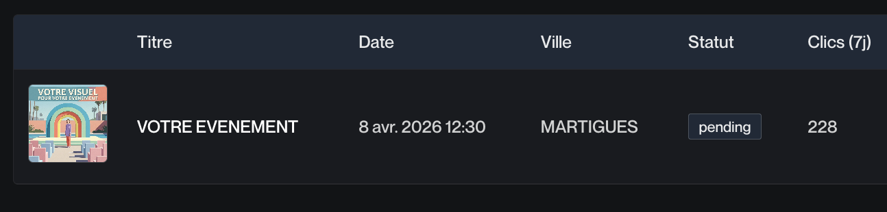Event list on Discrave
